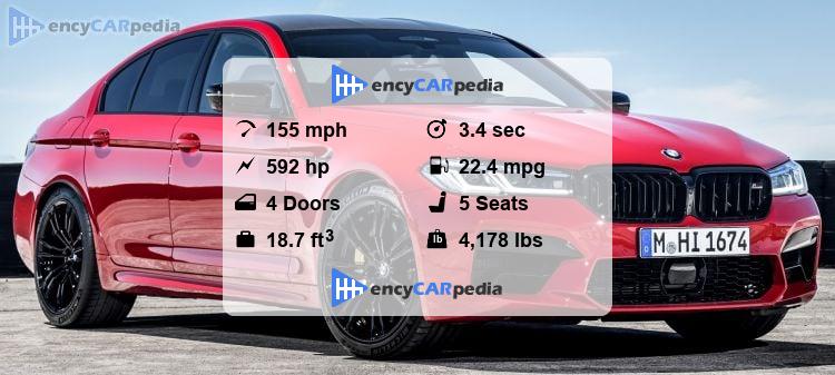 BMW M5 (F90) specs (2020-2023): performance, dimensions & technical ...