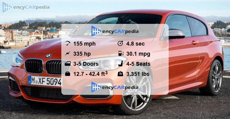 BMW M140i (F20) specs (2015-2016): performance, dimensions & technical ...