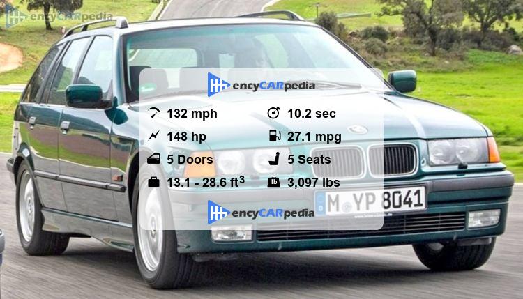 BMW 320i touring (E36) specs (1995-1999): performance, dimensions ...