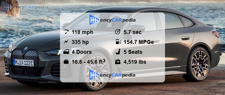 BMW i4 eDrive40 (G26) specs (2024-present): performance, dimensions ...