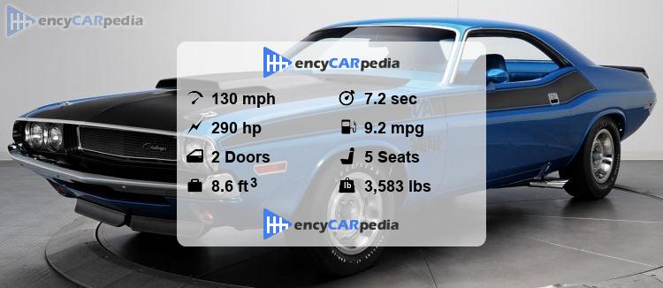 Gas Mileage On Dodge Challenger