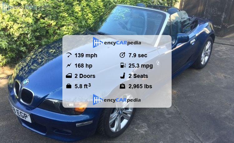 BMW Z3 2.2 (E36) specs (2000-2002): performance, dimensions & technical ...
