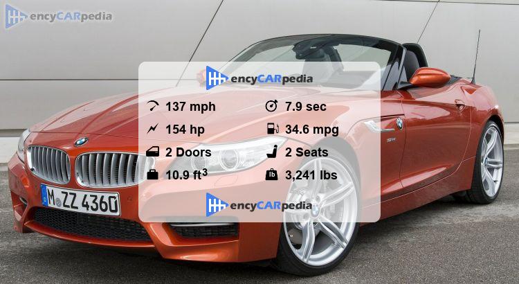 BMW Z4 sDrive18i (E89) specs (2013-2016): performance, dimensions ...