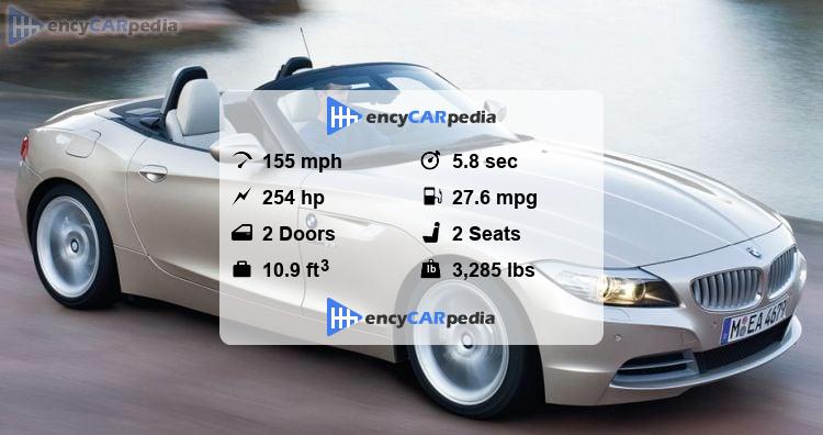 BMW Z4 sDrive30i (E89) specs (2009-2011): performance, dimensions ...