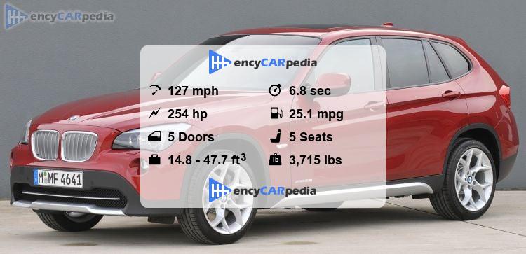 BMW X1 xDrive28i (E84) specs (2009-2011): performance, dimensions ...