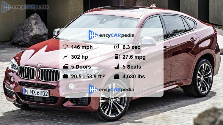 BMW X6 xDrive35i (F16) specs (2014-2019): performance, dimensions ...