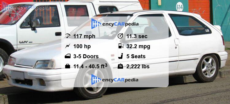 Citroën ZX 1.8i Furio specs (1993-1995): performance, dimensions