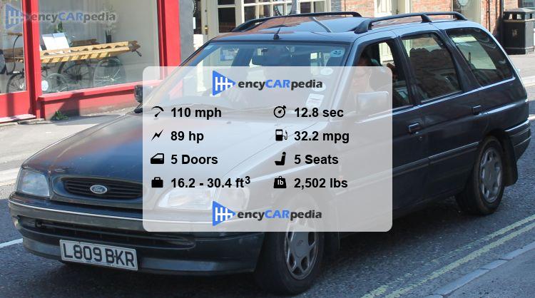 Ford Escort Wagon 1.6i CL, CLX specs (1992-1995): performance