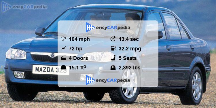 Mazda 323 S 1.3 specs (1998-2001): performance, dimensions