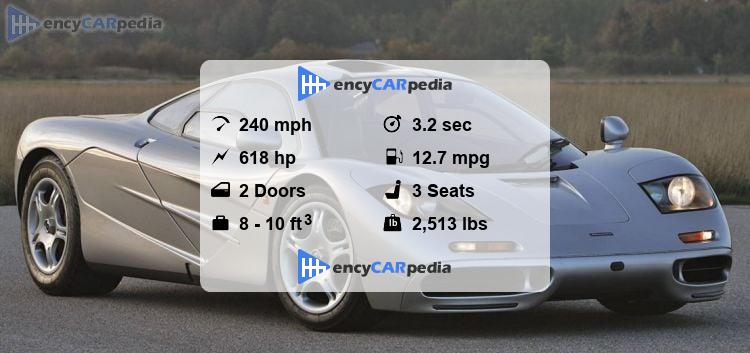 mclaren-f1-specs-1993-1997-performance-dimensions-technical